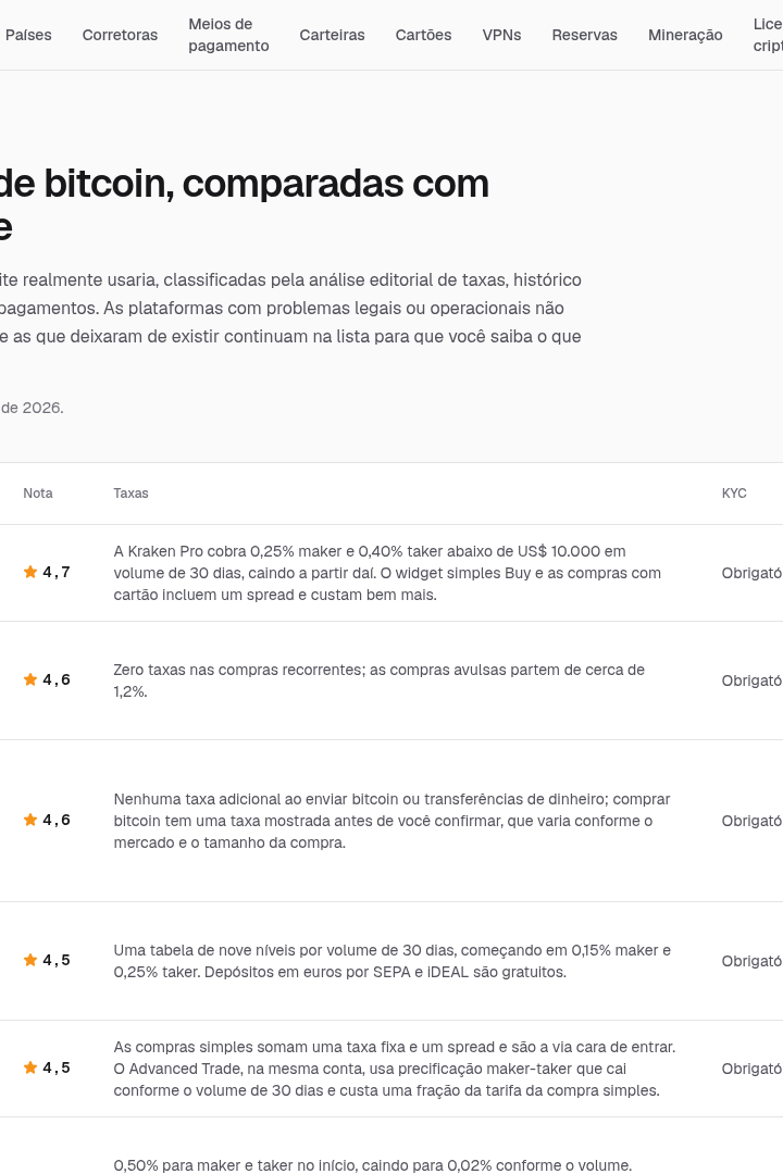 Captura de pantalla de Buy Bitcoin Smart - Listado de Exchanges